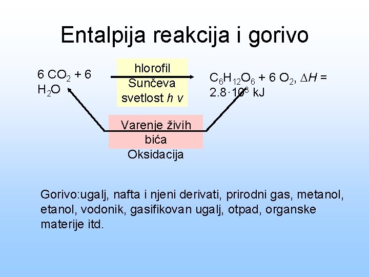 Entalpija reakcija i gorivo 6 CO 2 + 6 H 2 O hlorofil Sunčeva