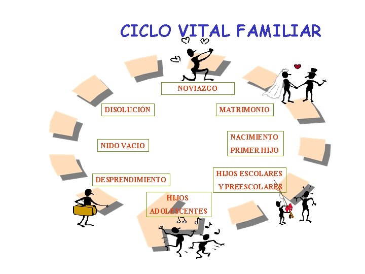 CICLO VITAL FAMILIAR NOVIAZGO DISOLUCIÓN MATRIMONIO NACIMIENTO NIDO VACIO PRIMER HIJOS ESCOLARES DESPRENDIMIENTO Y CICLO VITAL FAMILIAR NOVIAZGO DISOLUCIÓN MATRIMONIO NACIMIENTO NIDO VACIO PRIMER HIJOS ESCOLARES DESPRENDIMIENTO Y