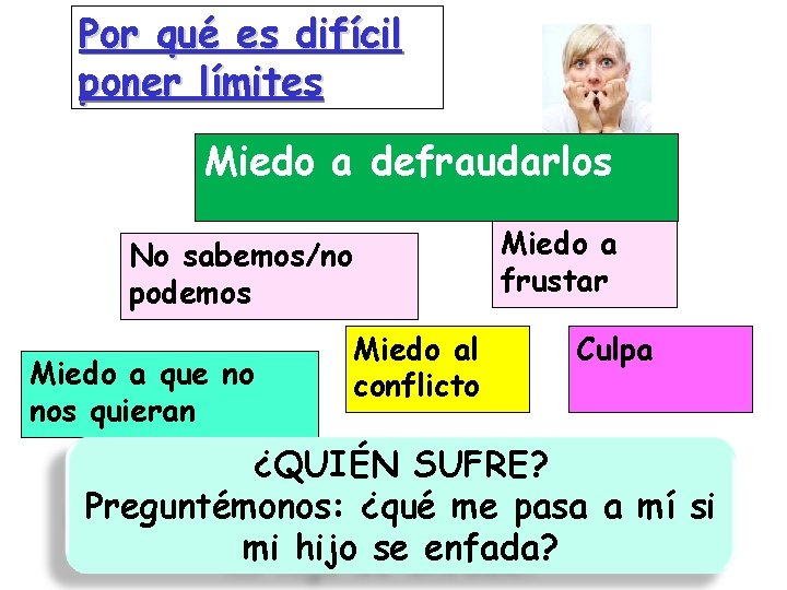 Por qué es difícil poner límites Miedo a defraudarlos Miedo a frustar No sabemos/no Por qué es difícil poner límites Miedo a defraudarlos Miedo a frustar No sabemos/no