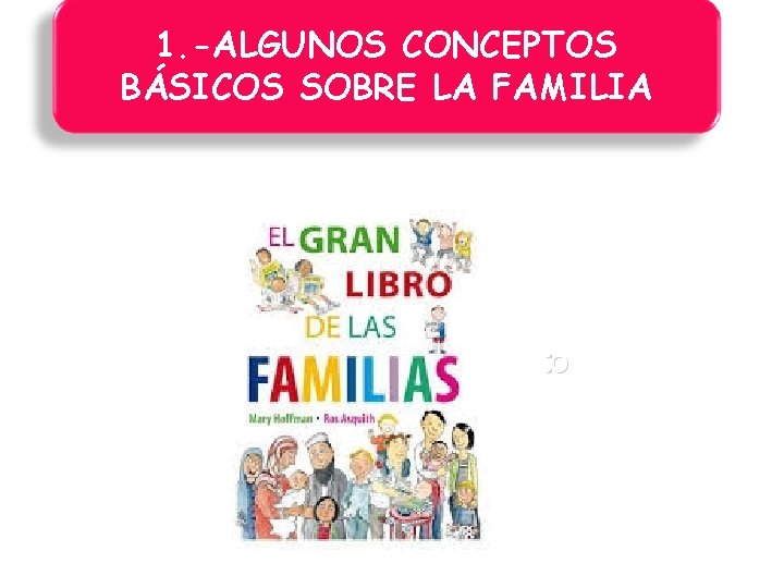 1. -ALGUNOS CONCEPTOS BÁSICOS SOBRE LA FAMILIA Pulse para añadir texto 1. -ALGUNOS CONCEPTOS BÁSICOS SOBRE LA FAMILIA Pulse para añadir texto