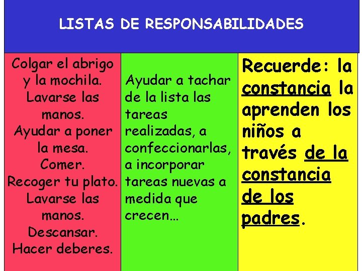 LISTAS DE RESPONSABILIDADES Colgar el abrigo y la mochila. Lavarse las manos. Ayudar a LISTAS DE RESPONSABILIDADES Colgar el abrigo y la mochila. Lavarse las manos. Ayudar a