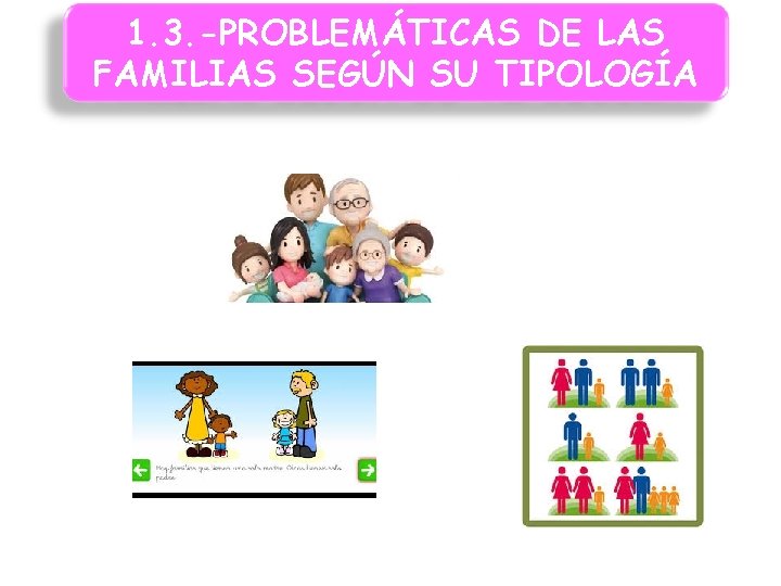 1. 3. -PROBLEMÁTICAS DE LAS FAMILIAS SEGÚN SU TIPOLOGÍA 1. 3. -PROBLEMÁTICAS DE LAS FAMILIAS SEGÚN SU TIPOLOGÍA