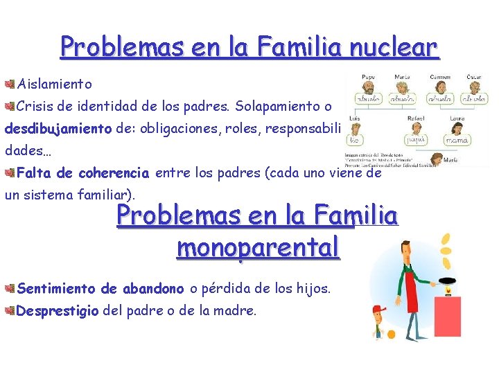 Problemas en la Familia nuclear Aislamiento Crisis de identidad de los padres. Solapamiento o Problemas en la Familia nuclear Aislamiento Crisis de identidad de los padres. Solapamiento o
