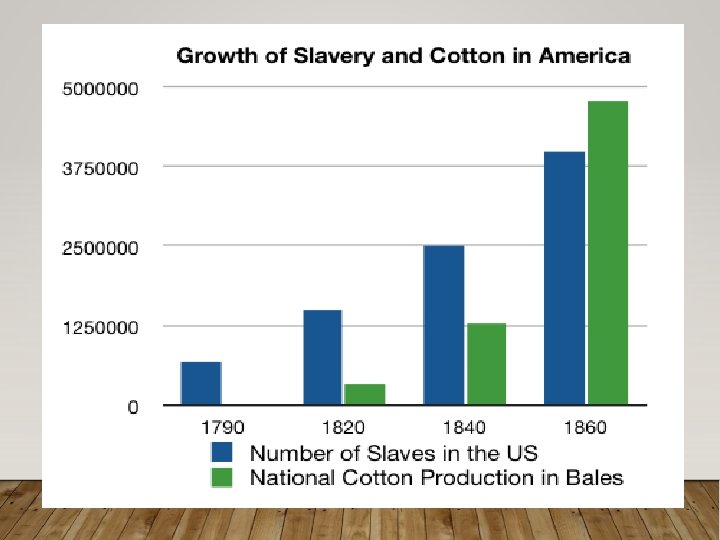 HOW THE COTTON GIN INCREASED THE USE OF