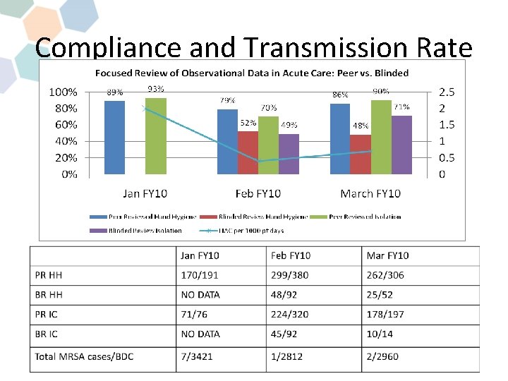 Compliance and Transmission Rate 