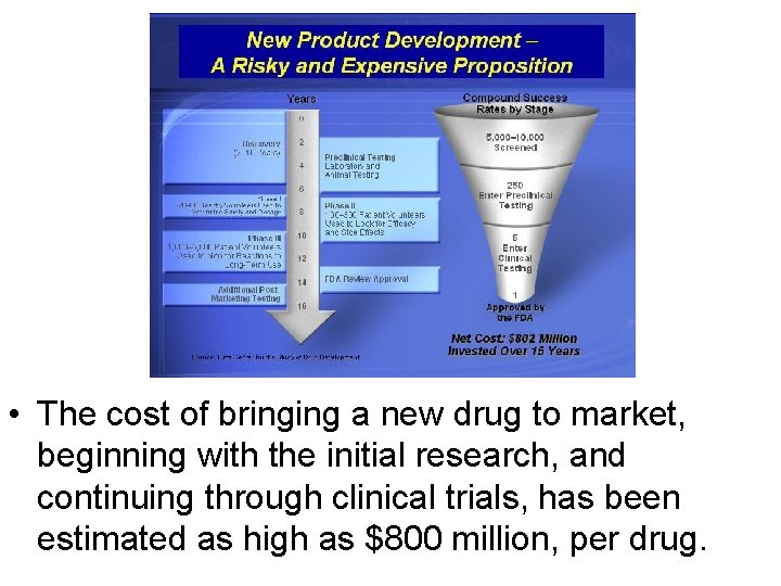  • The cost of bringing a new drug to market, beginning with the