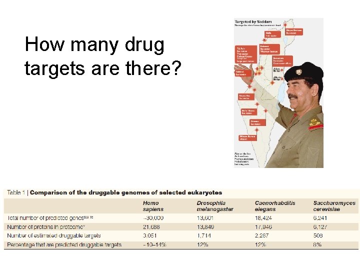 How many drug targets are there? 