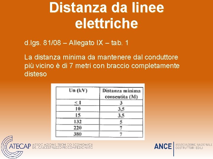 Distanza da linee elettriche d. lgs. 81/08 – Allegato IX – tab. 1 La Distanza da linee elettriche d. lgs. 81/08 – Allegato IX – tab. 1 La