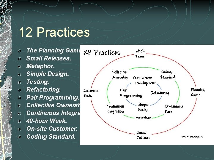 12 Practices The Planning Game Small Releases. Metaphor. Simple Design. Testing. Refactoring. Pair Programming.