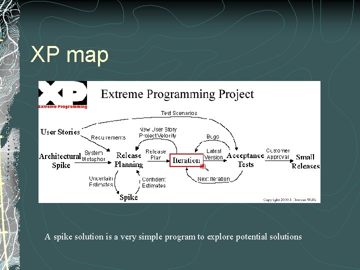 XP map A spike solution is a very simple program to explore potential solutions