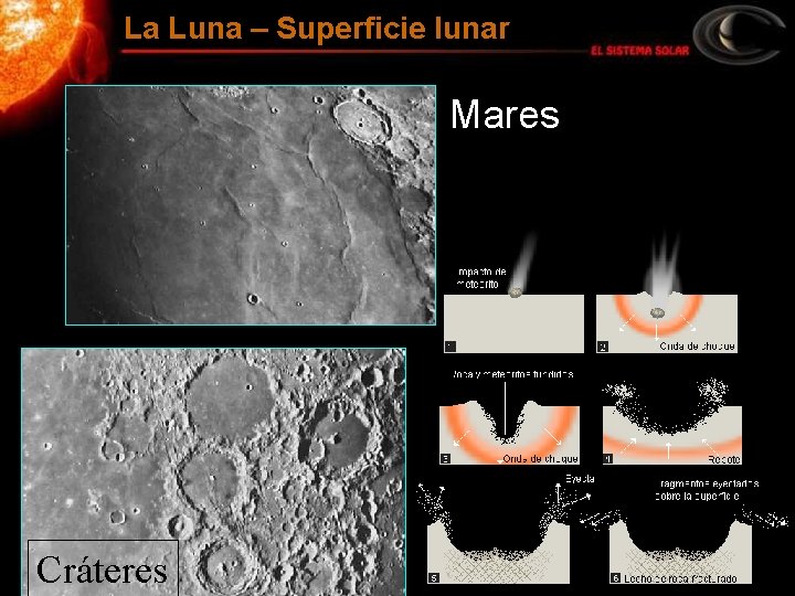 La Luna – Superficie lunar Mares Cráteres 