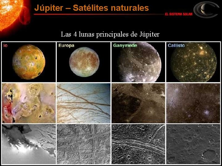 Júpiter – Satélites naturales Las 4 lunas principales de Júpiter 