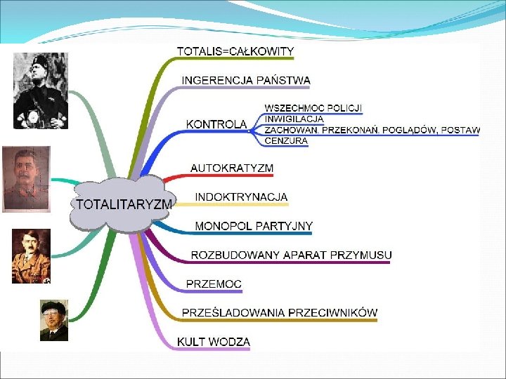 Totalitaryzm i Nacjonalizm Prezentacj przygotowaa TOTALITARYZM Co to