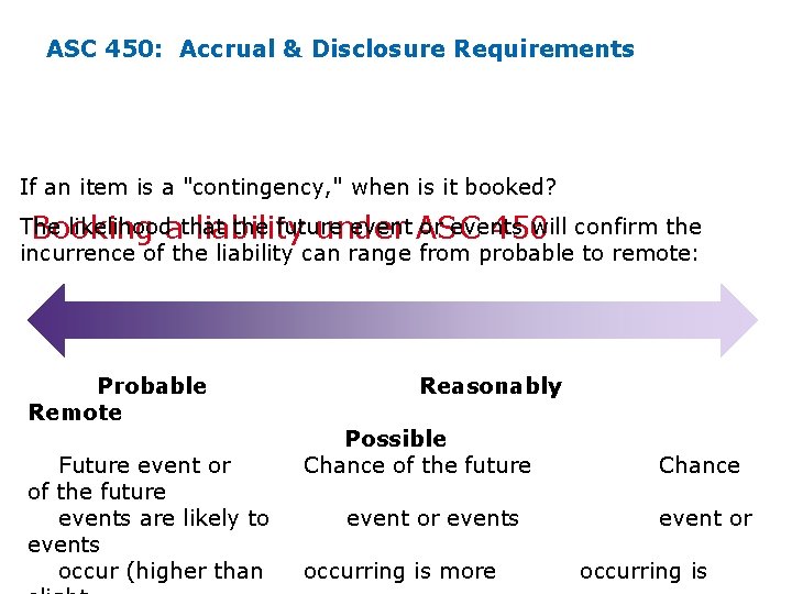 ASC 450: Accrual & Disclosure Requirements If an item is a "contingency, " when ASC 450: Accrual & Disclosure Requirements If an item is a "contingency, " when