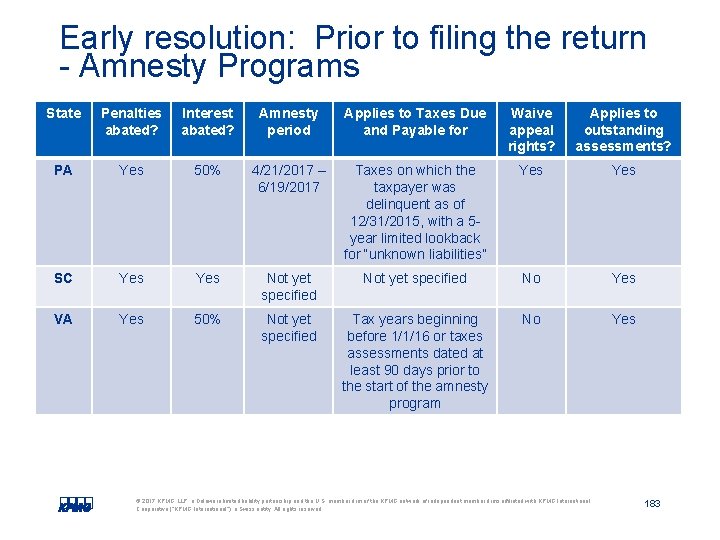 Early resolution: Prior to filing the return - Amnesty Programs State Penalties abated? Interest Early resolution: Prior to filing the return - Amnesty Programs State Penalties abated? Interest