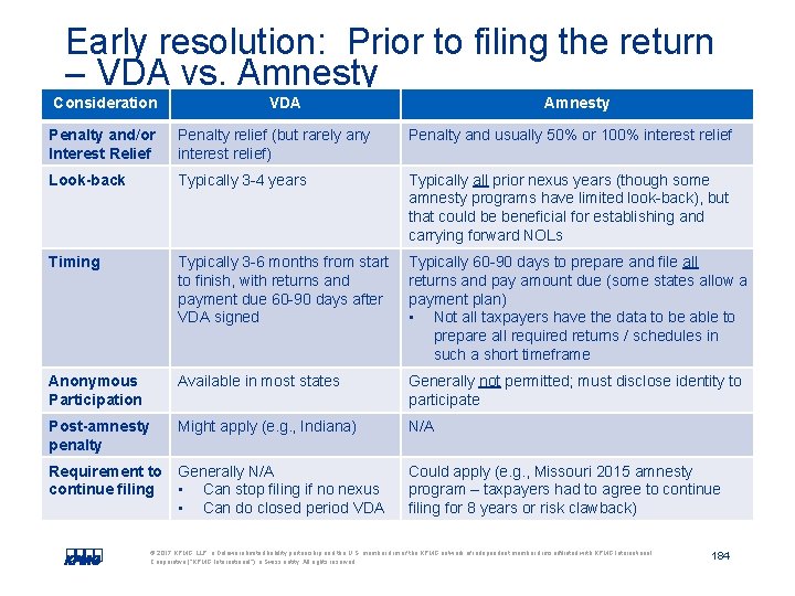 Early resolution: Prior to filing the return – VDA vs. Amnesty Consideration VDA Amnesty Early resolution: Prior to filing the return – VDA vs. Amnesty Consideration VDA Amnesty
