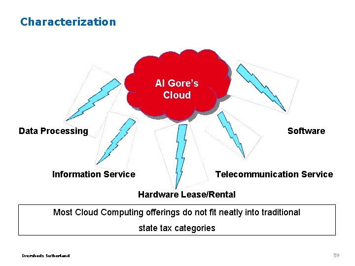 Characterization Al Gore’s Cloud Data Processing Information Service Software Telecommunication Service Hardware Lease/Rental Most Characterization Al Gore’s Cloud Data Processing Information Service Software Telecommunication Service Hardware Lease/Rental Most