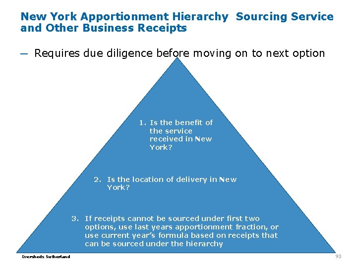 New York Apportionment Hierarchy Sourcing Service and Other Business Receipts ─ Requires due diligence New York Apportionment Hierarchy Sourcing Service and Other Business Receipts ─ Requires due diligence