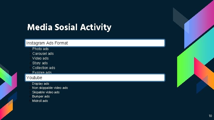 Media Sosial Activity Instagram Ads Format 1. Photo ads 2. Carousel ads 3. Video