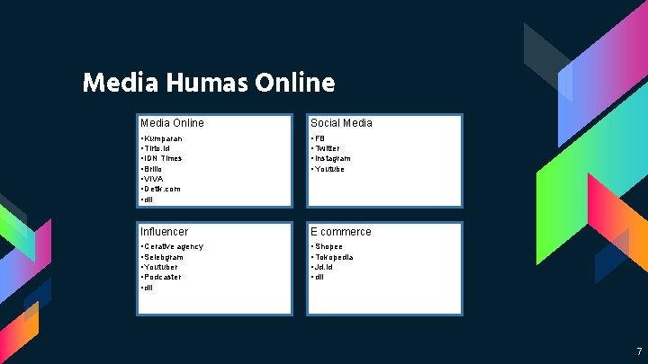 Media Humas Online Media Online Social Media • Kumparan • Tirto. id • IDN