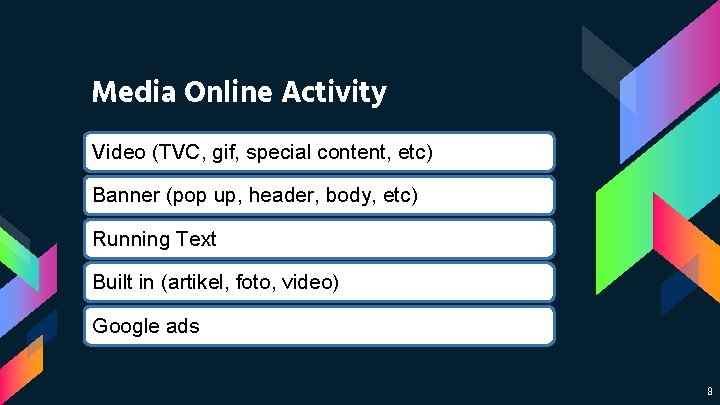 Media Online Activity Video (TVC, gif, special content, etc) Banner (pop up, header, body,