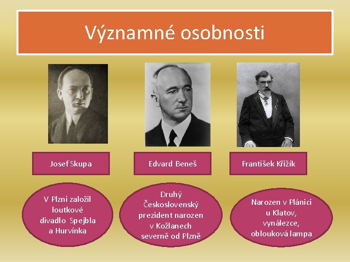 Významné osobnosti Josef Skupa Edvard Beneš V Plzni založil loutkové divadlo Spejbla a Hurvínka