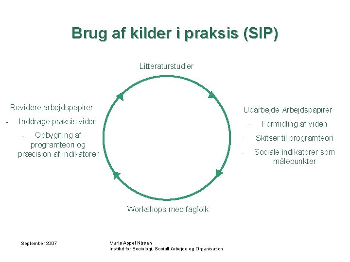 Brug af kilder i praksis (SIP) Litteraturstudier Revidere arbejdspapirer - Udarbejde Arbejdspapirer Inddrage praksis