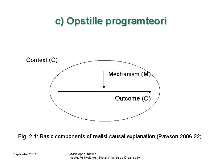 c) Opstille programteori Context (C) Mechanism (M) Outcome (O) Fig. 2. 1: Basic components