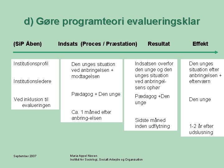 d) Gøre programteori evalueringsklar (Si. P Åben) Institutionsprofil Institutionsledere Ved inklusion til evalueringen Indsats