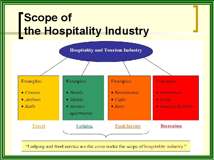 Scope of the Hospitality Industry 