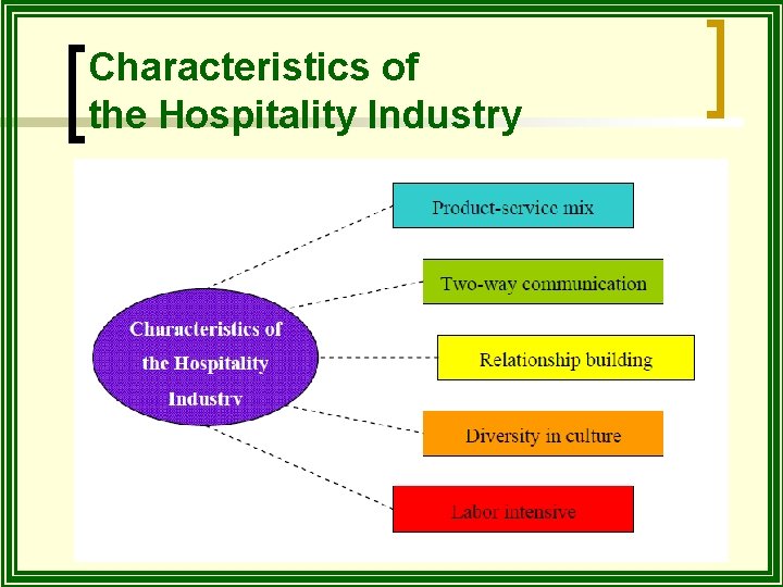 Characteristics of the Hospitality Industry 