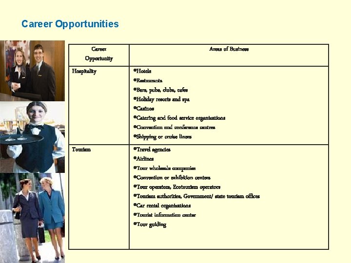 Career Opportunities Career Opportunity Hospitality Tourism Areas of Business Hotels Restaurants Bars, pubs, clubs,
