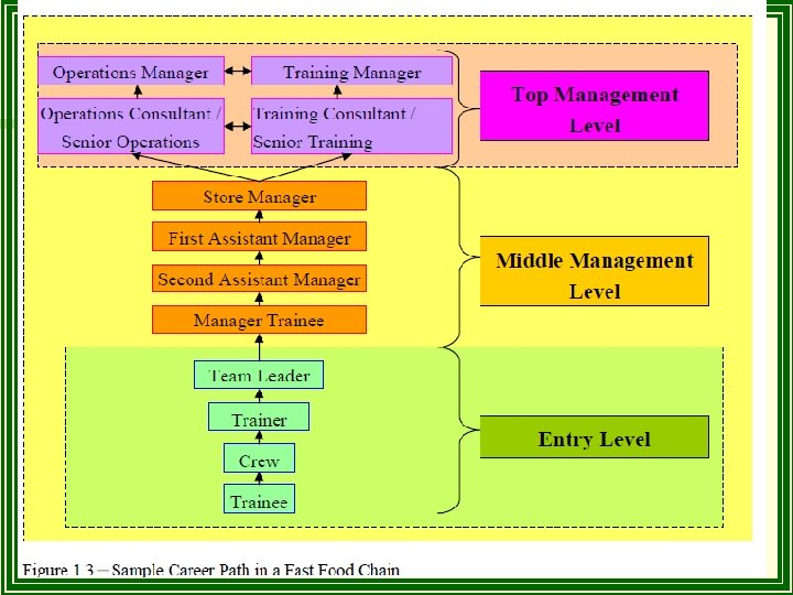 Career Prospect of the Hospitality Industry n Long live career 