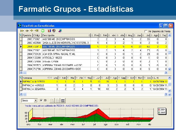 Farmatic Grupos - Estadísticas 