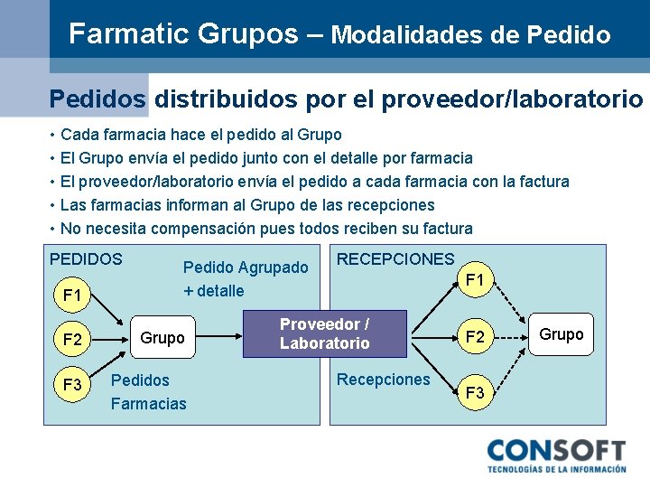 Farmatic Grupos – Modalidades de Pedidos distribuidos por el proveedor/laboratorio • Cada farmacia hace