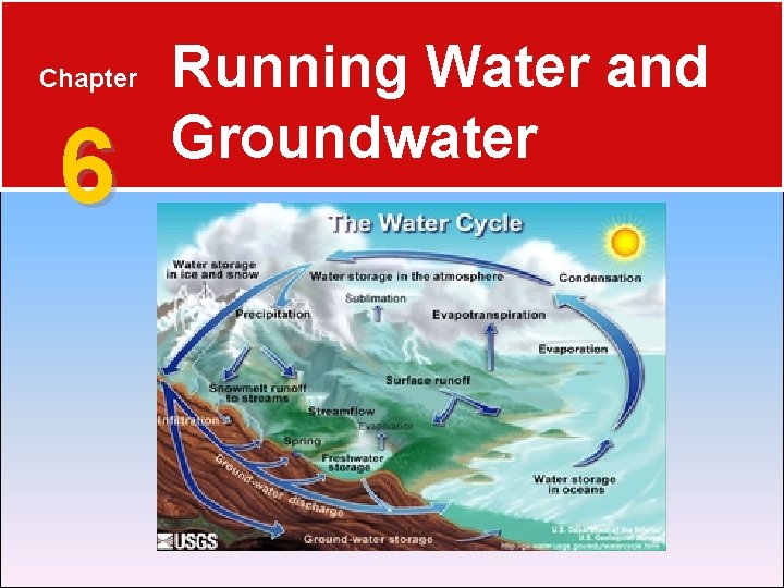 Chapter 6 Running Water and Groundwater 