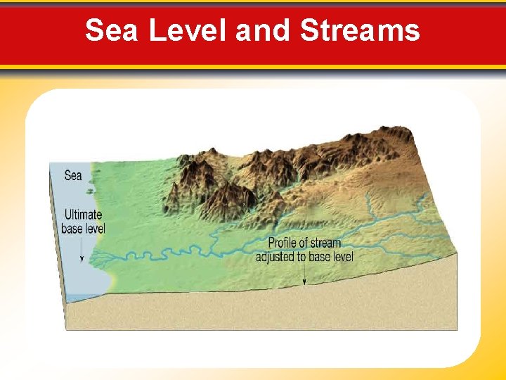 Sea Level and Streams 