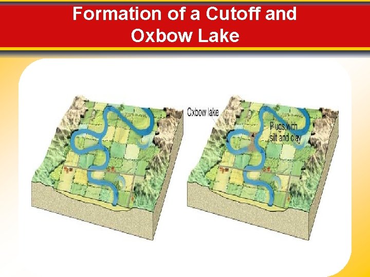 Formation of a Cutoff and Oxbow Lake 