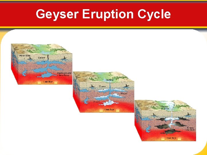 Geyser Eruption Cycle 