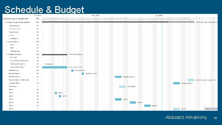 Schedule & Budget Abdulaziz Almaimony 18 