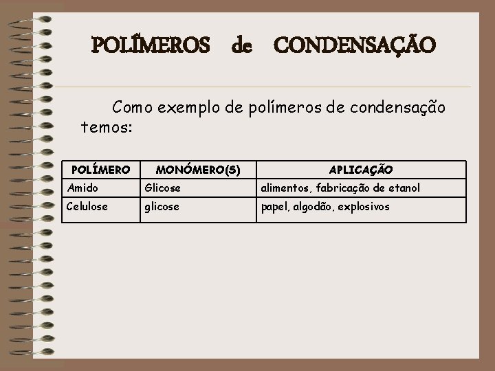 POLÍMEROS de CONDENSAÇÃO Como exemplo de polímeros de condensação temos: POLÍMERO MONÓMERO(S) APLICAÇÃO Amido