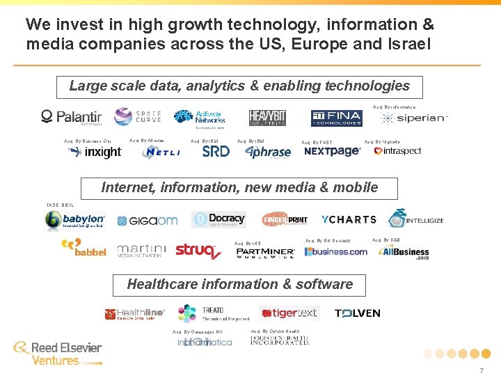 We invest in high growth technology, information & media companies across the US, Europe