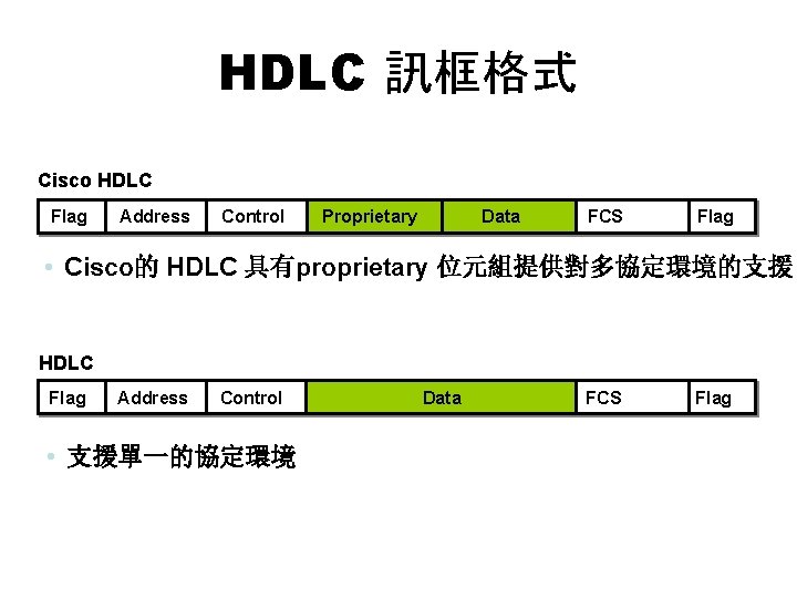 HDLC 訊框格式 Cisco HDLC Flag Address Control Proprietary Data FCS Flag • Cisco的 HDLC