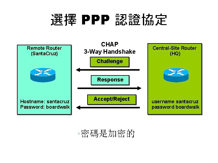 選擇 PPP 認證協定 Remote Router (Santa. Cruz) CHAP 3 -Way Handshake Central-Site Router (HQ)