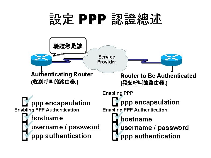 設定 PPP 認證總述 驗證您是誰 Service Provider Authenticating Router (收到呼叫的路由器. ) üppp encapsulation ühostname üusername