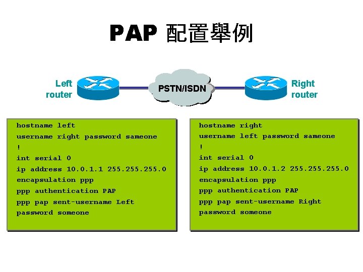 PAP 配置舉例 Left router PSTN/ISDN hostname left username right password sameone ! int serial