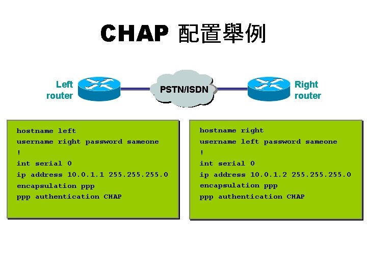 CHAP 配置舉例 Left router PSTN/ISDN hostname left username right password sameone ! int serial
