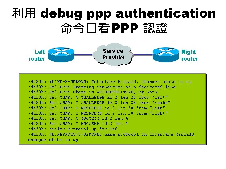 利用 debug ppp authentication 命令�看 PPP 認證 Left router • 4 d 20 h: