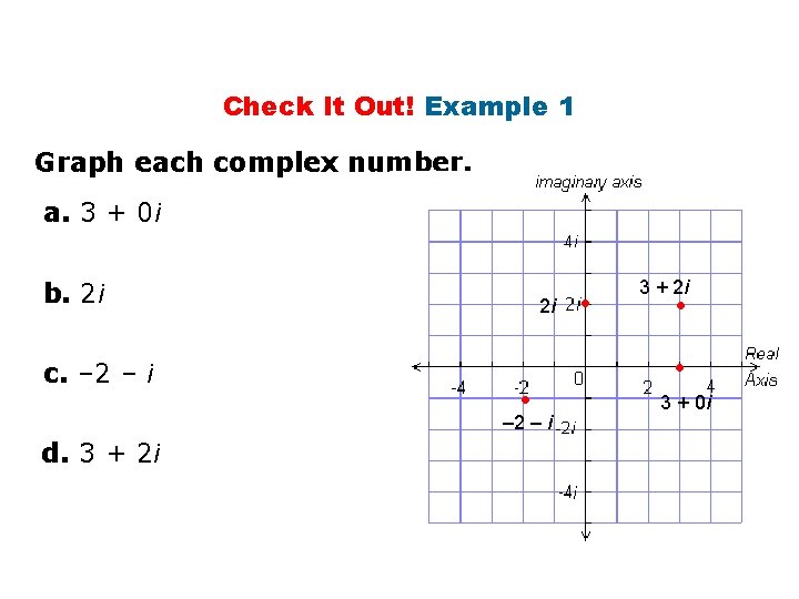 Check It Out! Example 1 Graph each complex number. a. 3 + 0 i