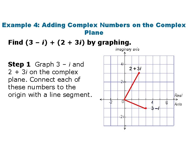 Example 4: Adding Complex Numbers on the Complex Plane Find (3 – i) +